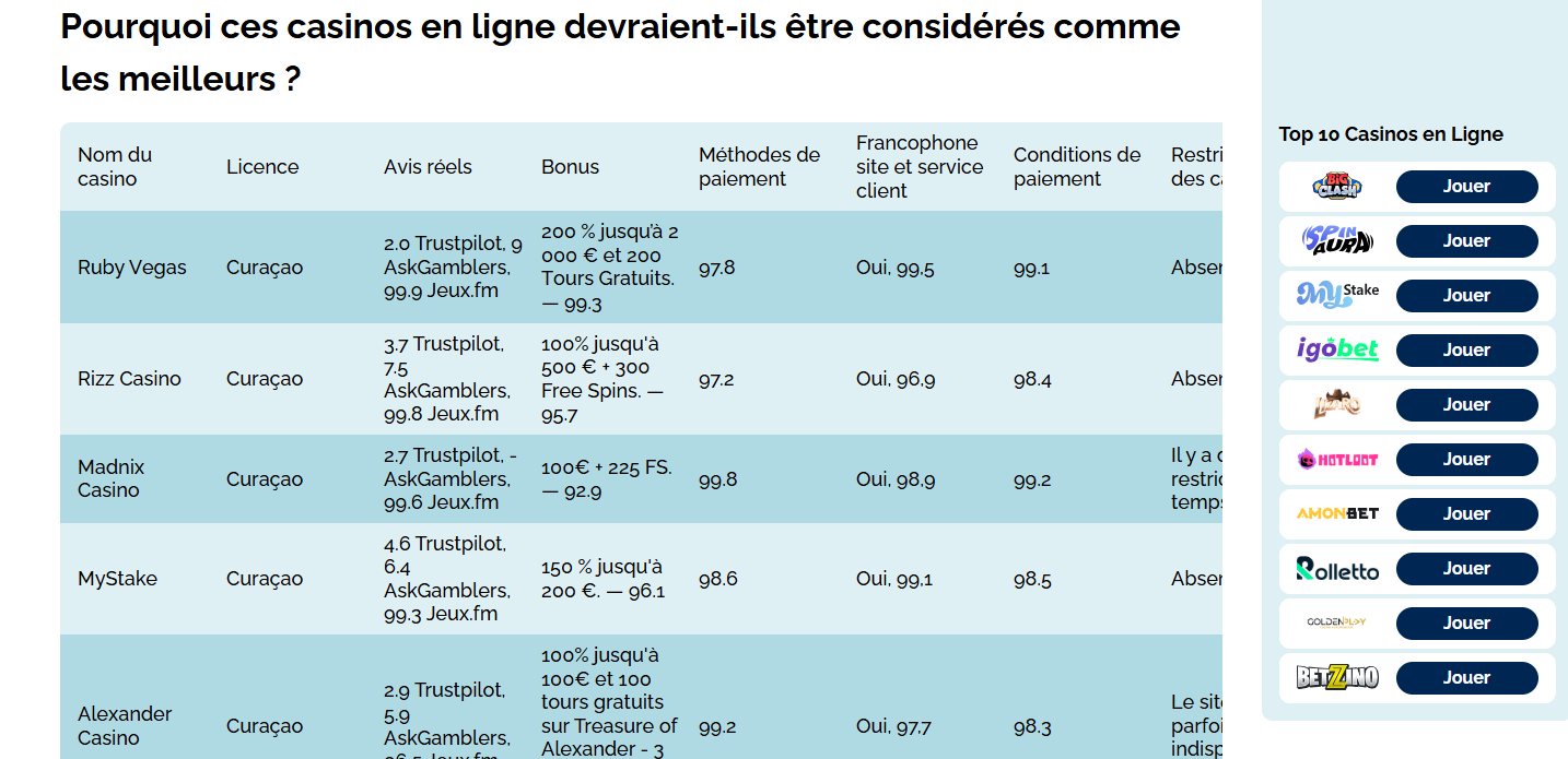 Caractéristiques d'un casino en ligne français sérieux et honnête selon Jeux.fm